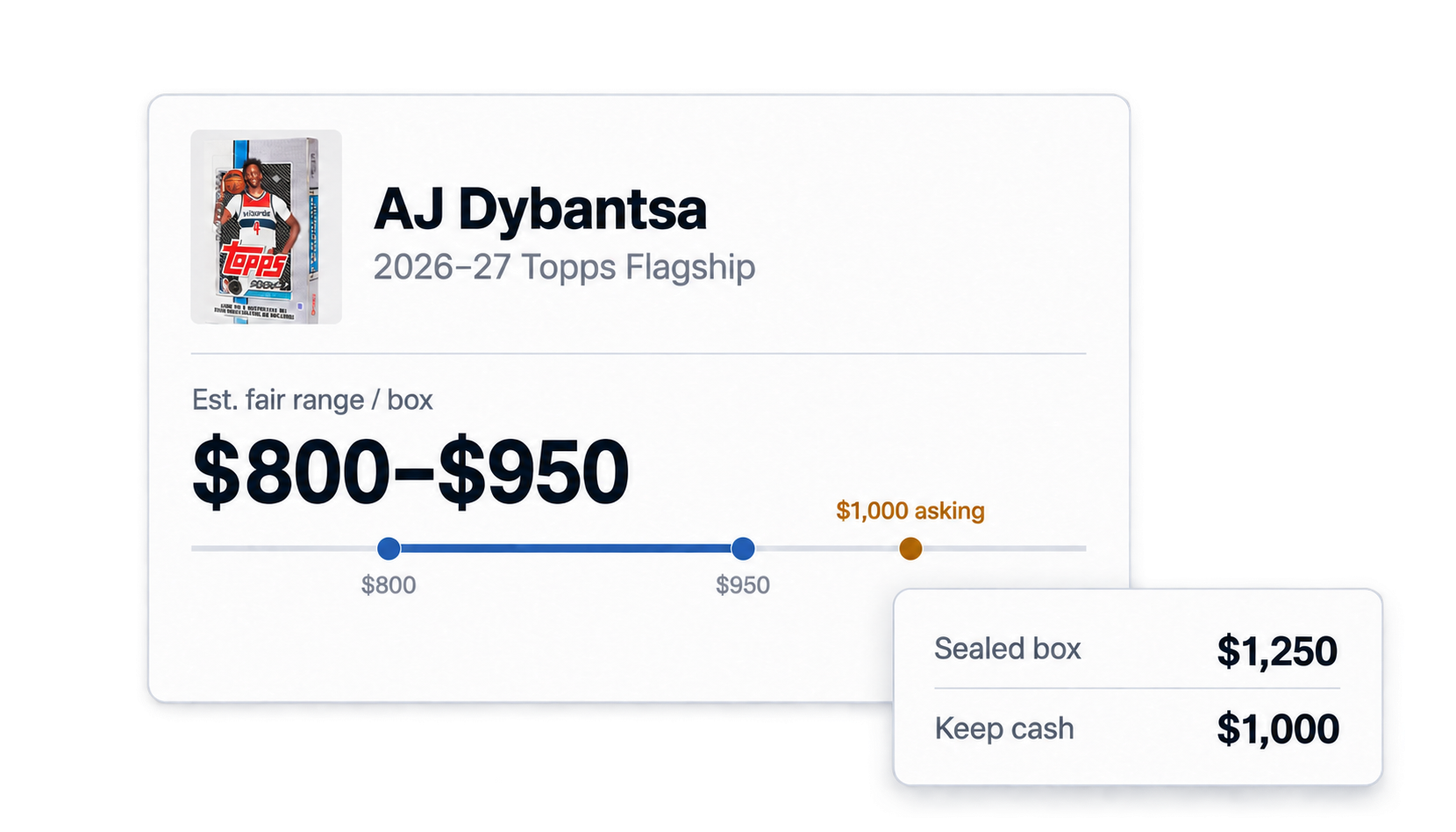 Abacus product screen: estimated fair range with the asking price marked against it